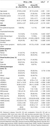 Depression Is Associated With Constipation in Patients With Parkinson's Disease